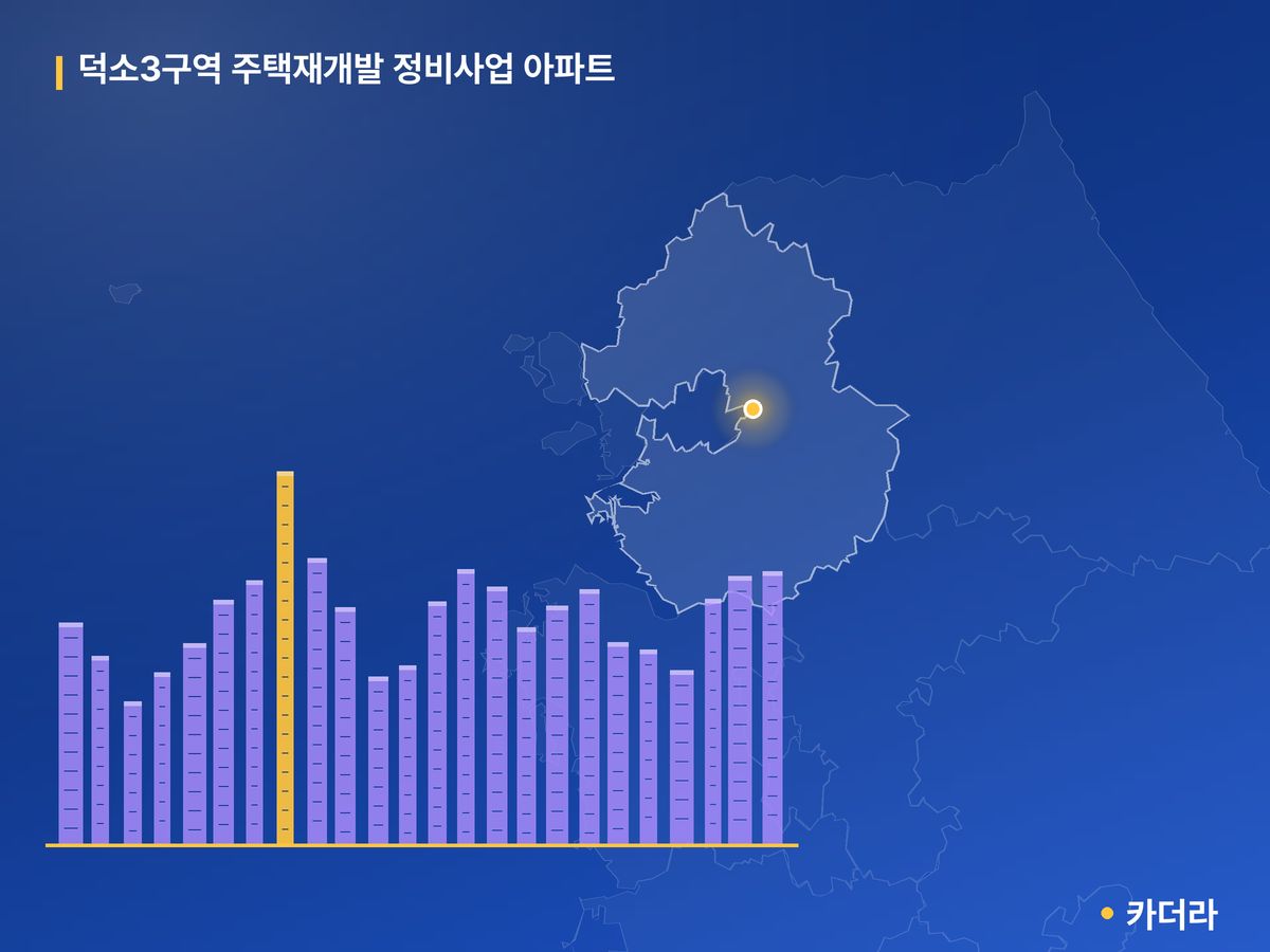 덕소3 재개발 단지 정보 — 남양주시 아파트 분양