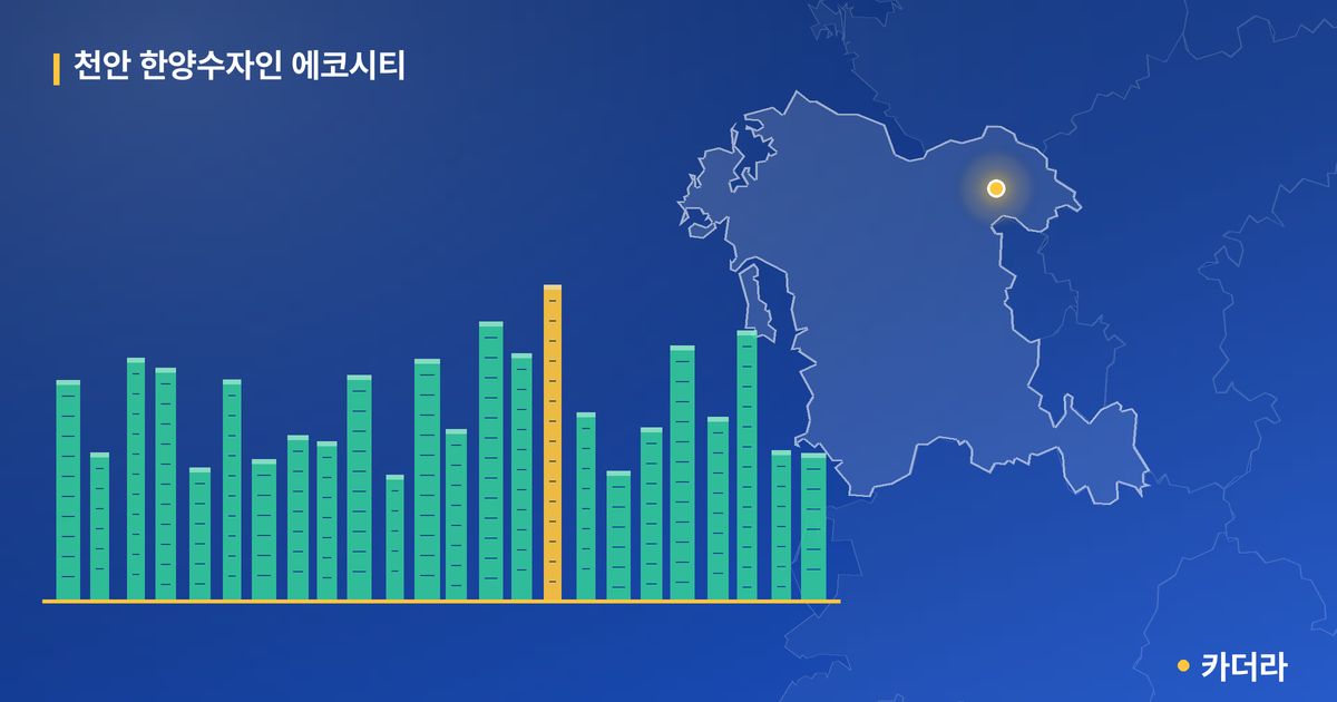 천안 한양수자인 에코시티 단지 정보 카드