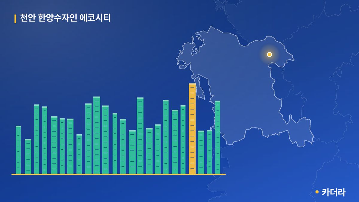 천안 한양수자인 에코시티 단지 정보 카드
