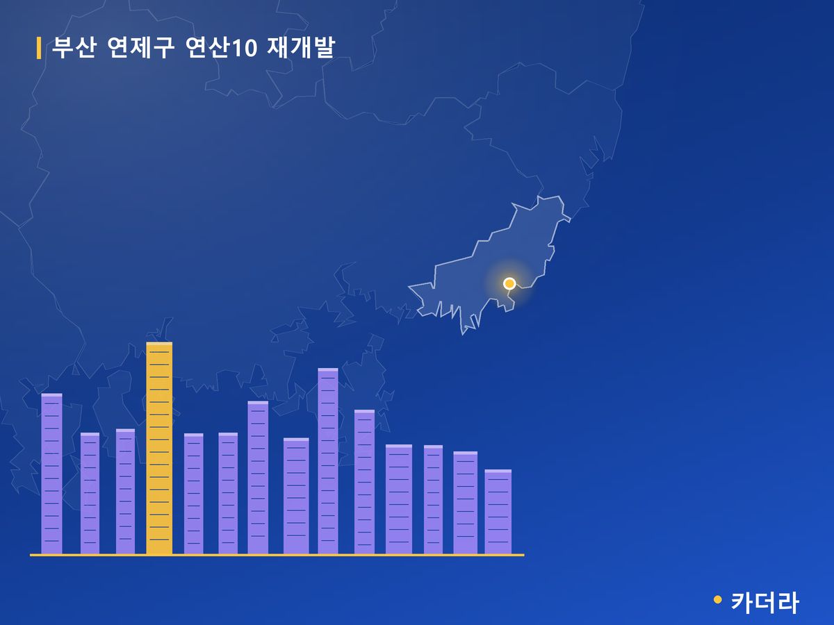 연산10 재개발 부산 분양 정보 카드
