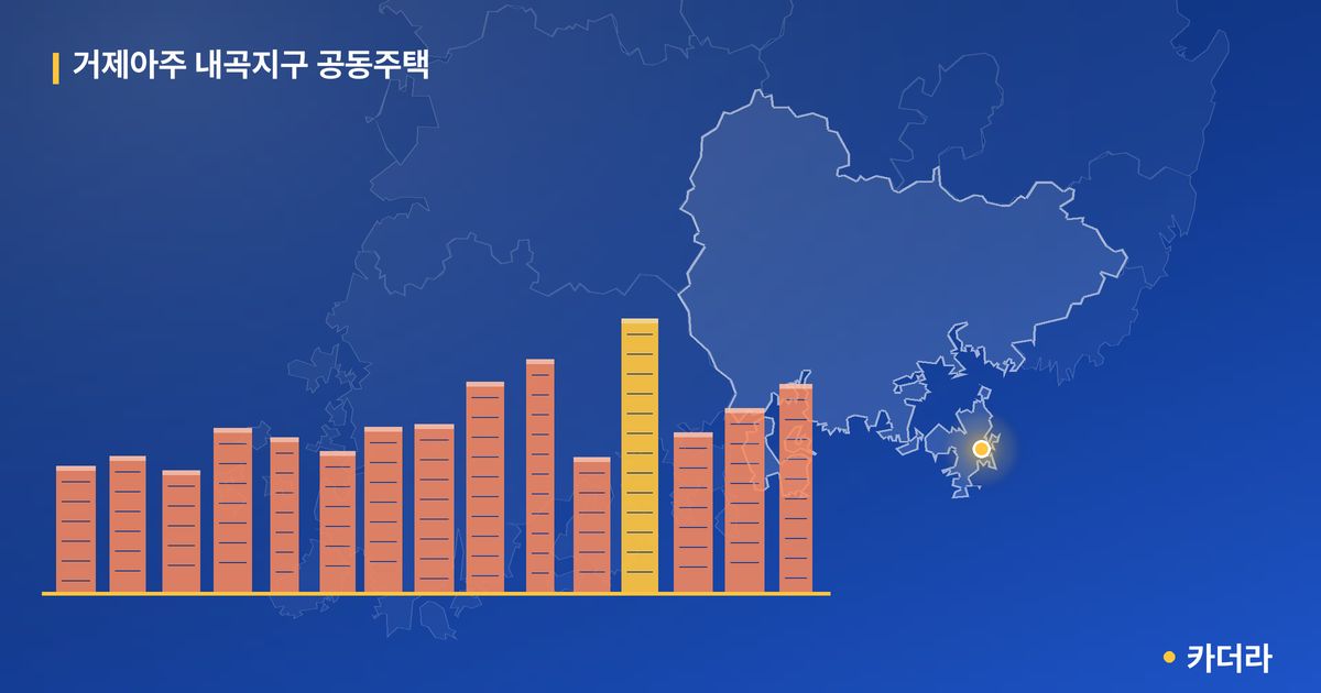 거제아주 내곡지구 공동주택 단지 정보 — 거제시 아파트 분양