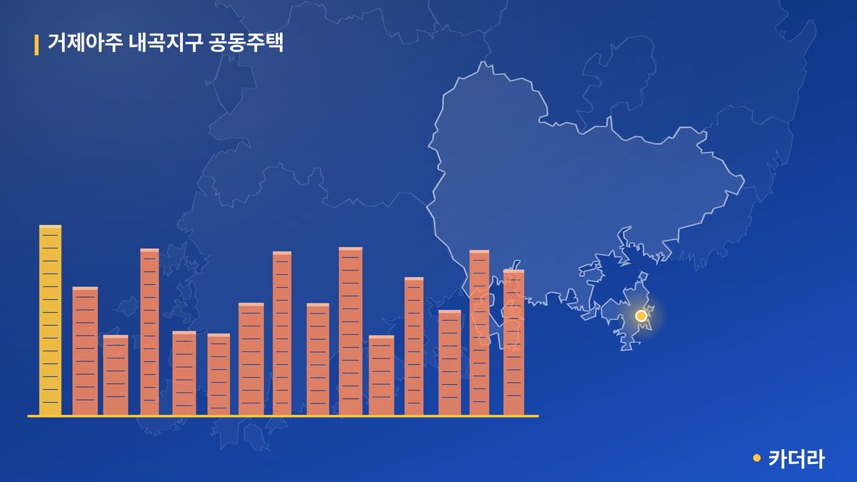 거제아주 내곡지구 공동주택 단지 정보 — 거제시 아파트 분양
