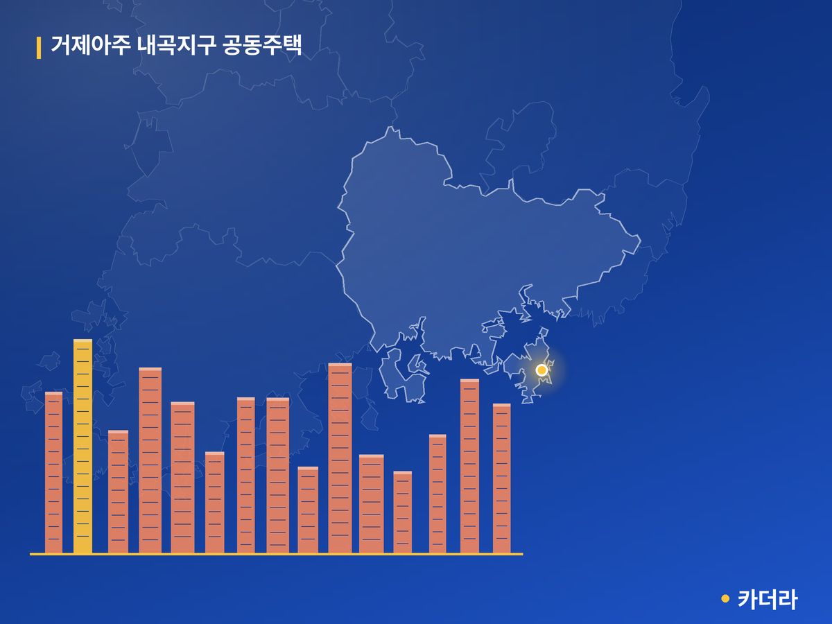 거제아주 내곡지구 공동주택 단지 정보 — 거제시 아파트 분양