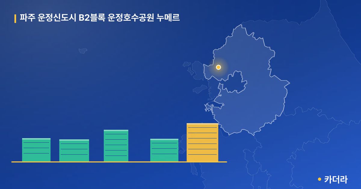 파주 운정신도시 B2블록 운정호수공원 누메르 단지 정보 — 파주시 아파트 분양