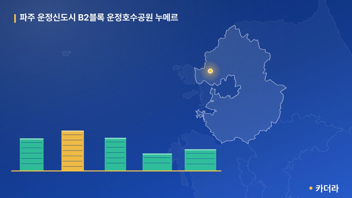 파주 운정신도시 B2블록 운정호수공원 누메르 단지 정보 — 파주시 아파트 분양