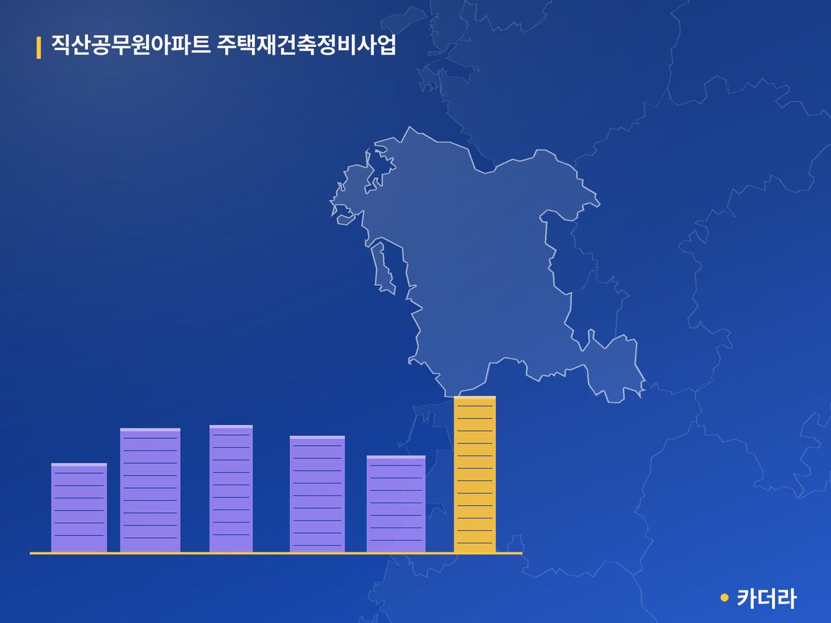 직산공무원아파트 주택재건축정비사업 단지 정보 — 천안시 아파트 분양