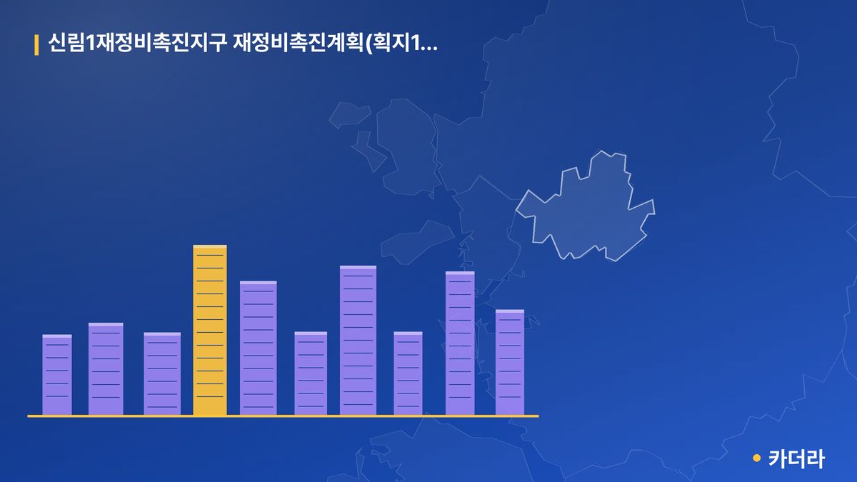 신림1재정비촉진지구 재정비촉진계획(획지1-4) 단지 정보 — 관악구 아파트 분양