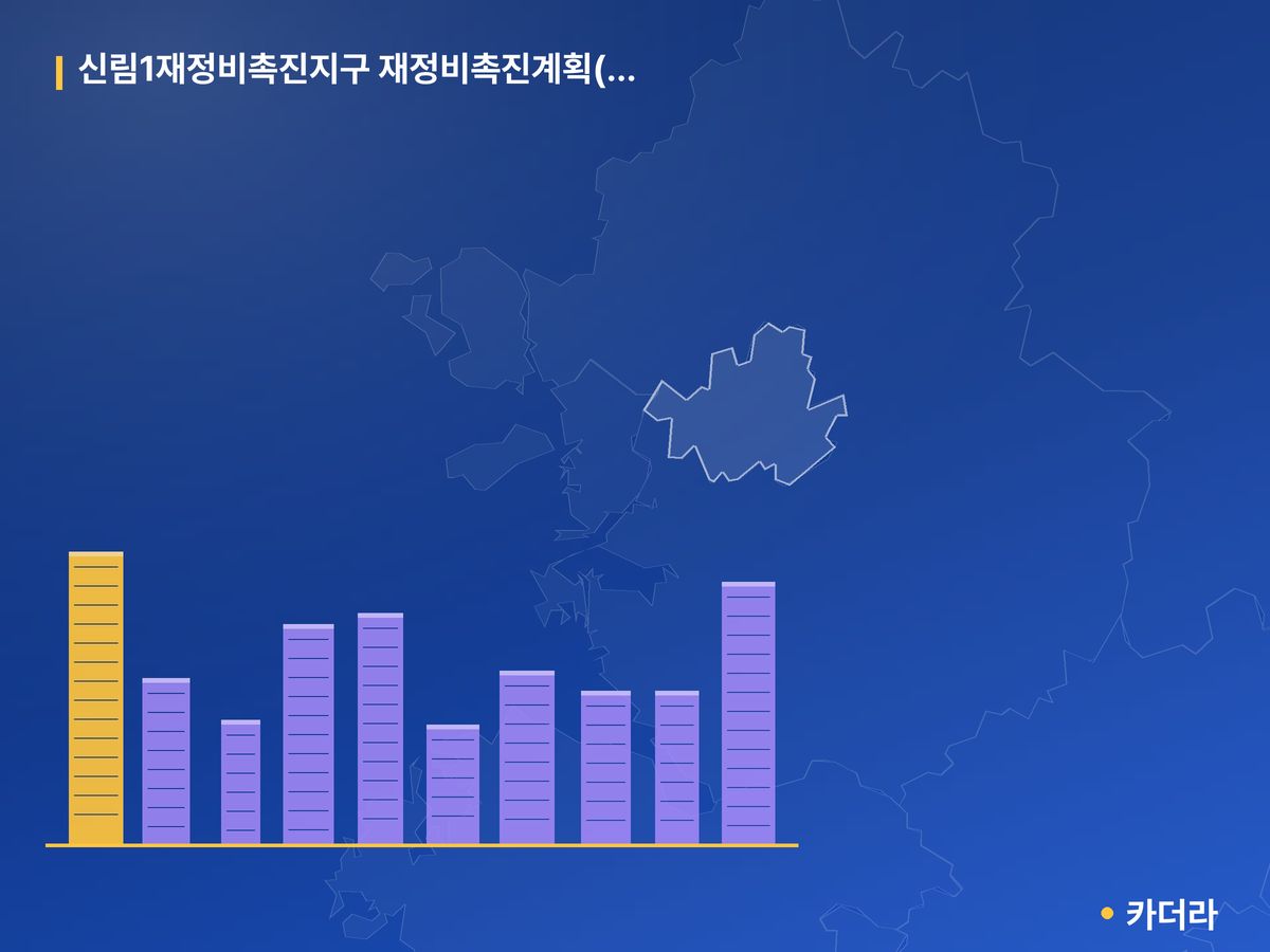 신림1재정비촉진지구 재정비촉진계획(획지1-4) 단지 정보 — 관악구 아파트 분양