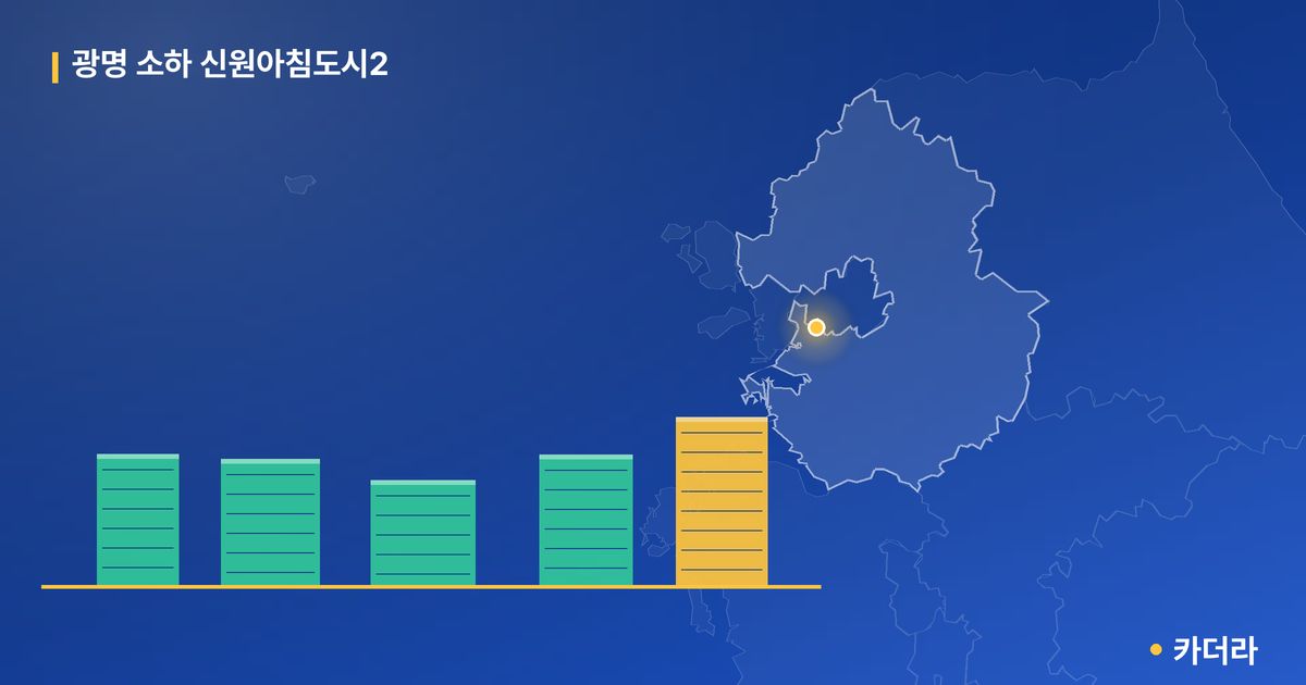광명 소하 신원아침도시2 단지 정보 카드