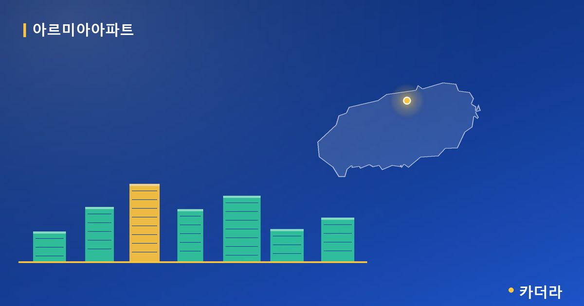 아르미아아파트 단지 정보 카드
