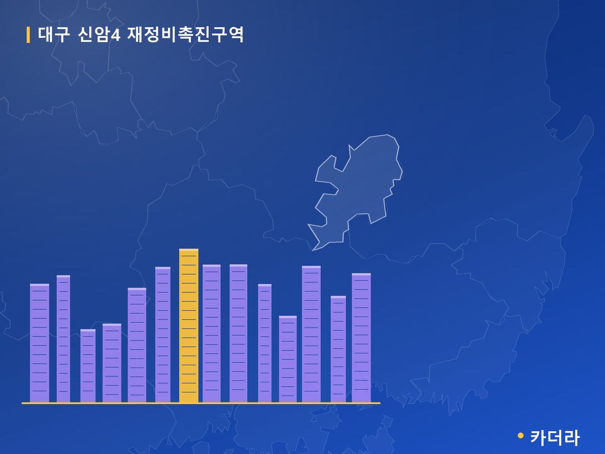 대구 신암4 재정비촉진구역 대구 분양 정보 카드