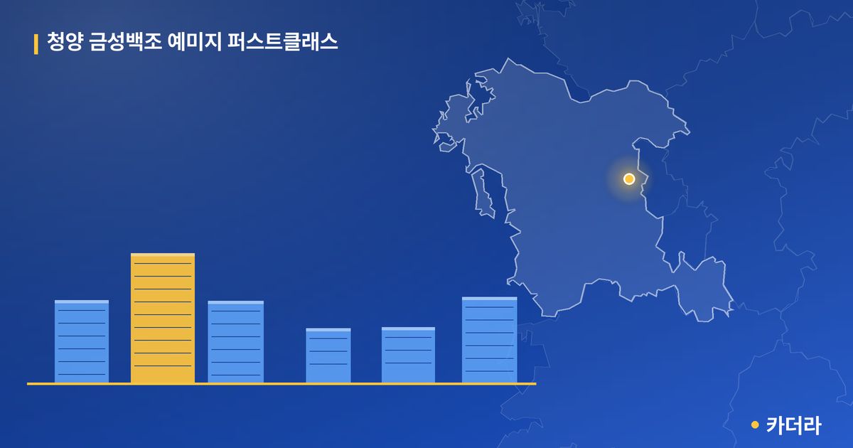 청양 금성백조 예미지 퍼스트클래스 단지 정보 카드