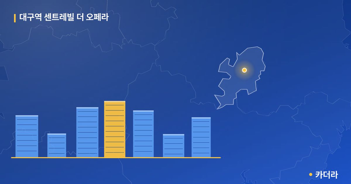 대구역 센트레빌 더 오페라 단지 정보 카드