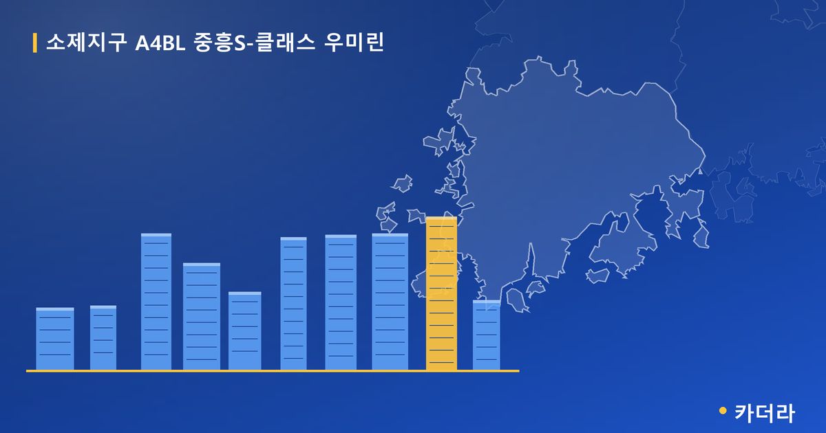 소제지구 A4BL 중흥S-클래스 우미린 단지 정보 카드 — 여수시 아파트 분양
