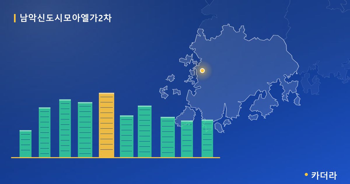 남악신도시모아엘가2차 단지 정보 카드