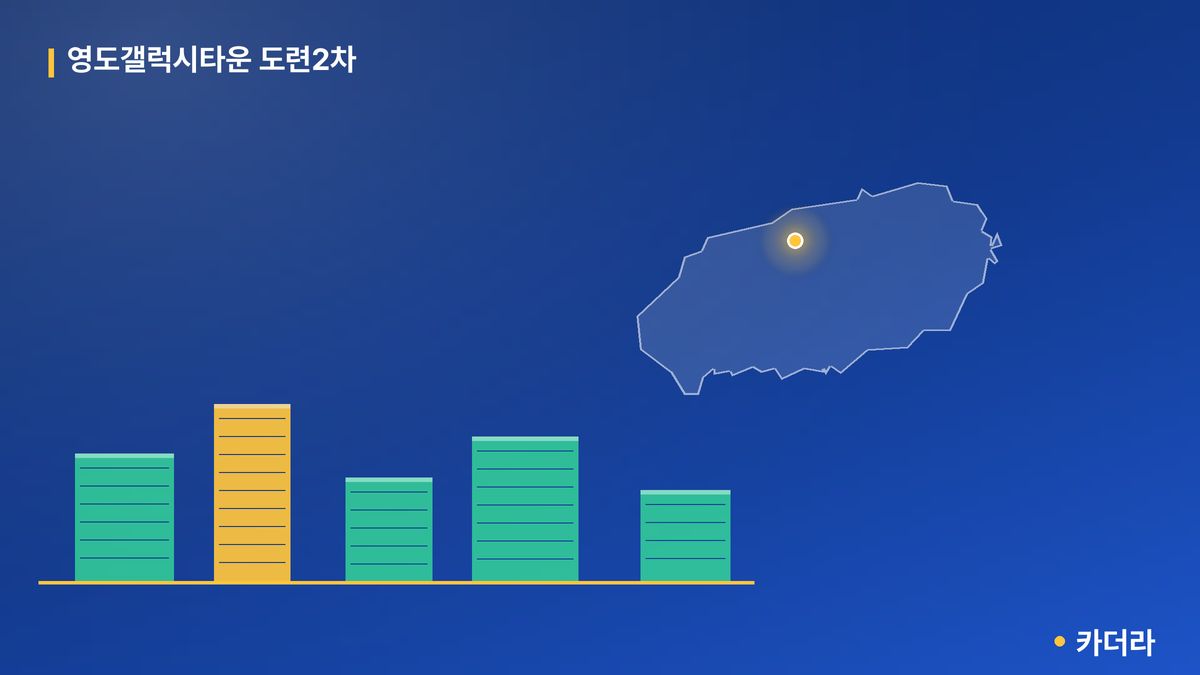 영도갤럭시타운 도련2차 단지 정보 카드
