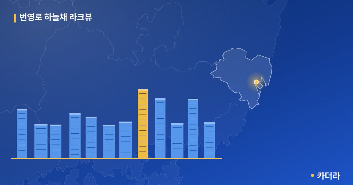 번영로 하늘채 라크뷰 — 울산 아파트 분양