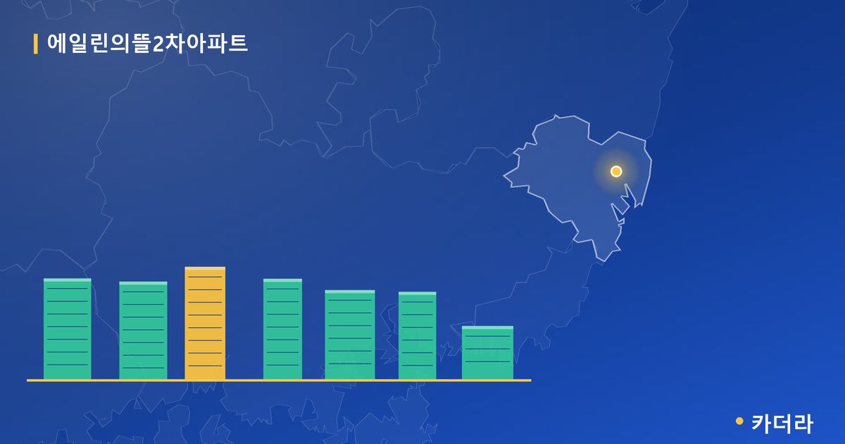에일린의뜰2차아파트 단지 정보 카드