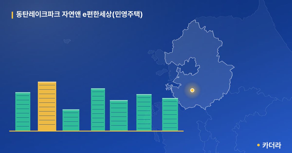 동탄레이크파크 자연앤 e편한세상(민영주택) 단지 정보 카드