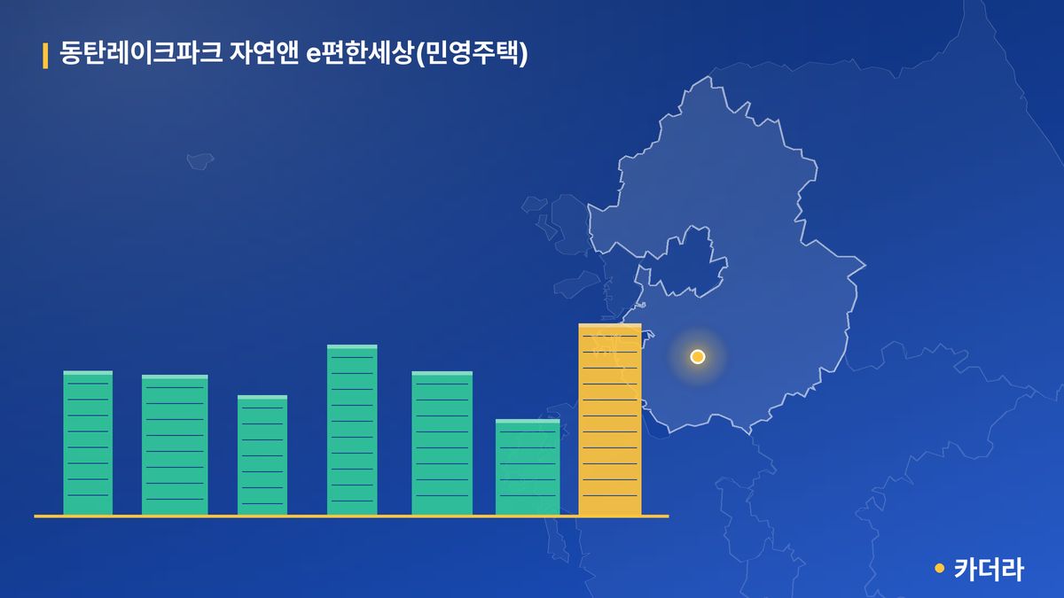 동탄레이크파크 자연앤 e편한세상(민영주택) 단지 정보 카드