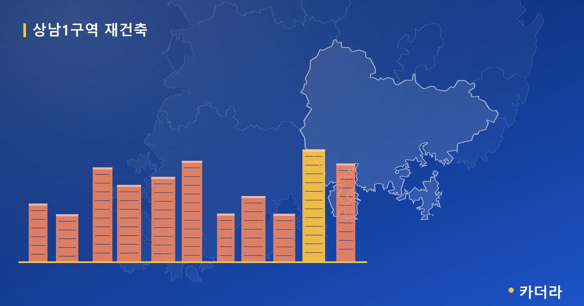 상남1구역 재건축 · 경남 창원시 소재 · 분양 예고 단계 현장 카드