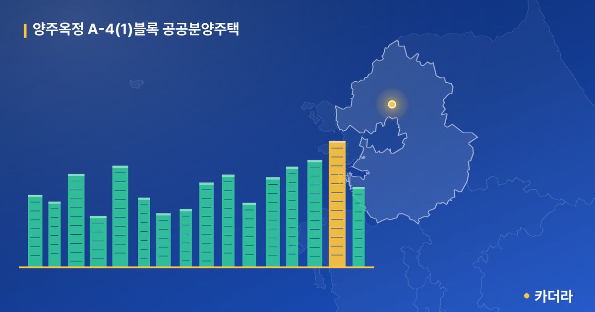 양주옥정 A-4(1)블록 공공분양주택 · 경기 양주시 소재 · 입주 후 단계 현장 카드
