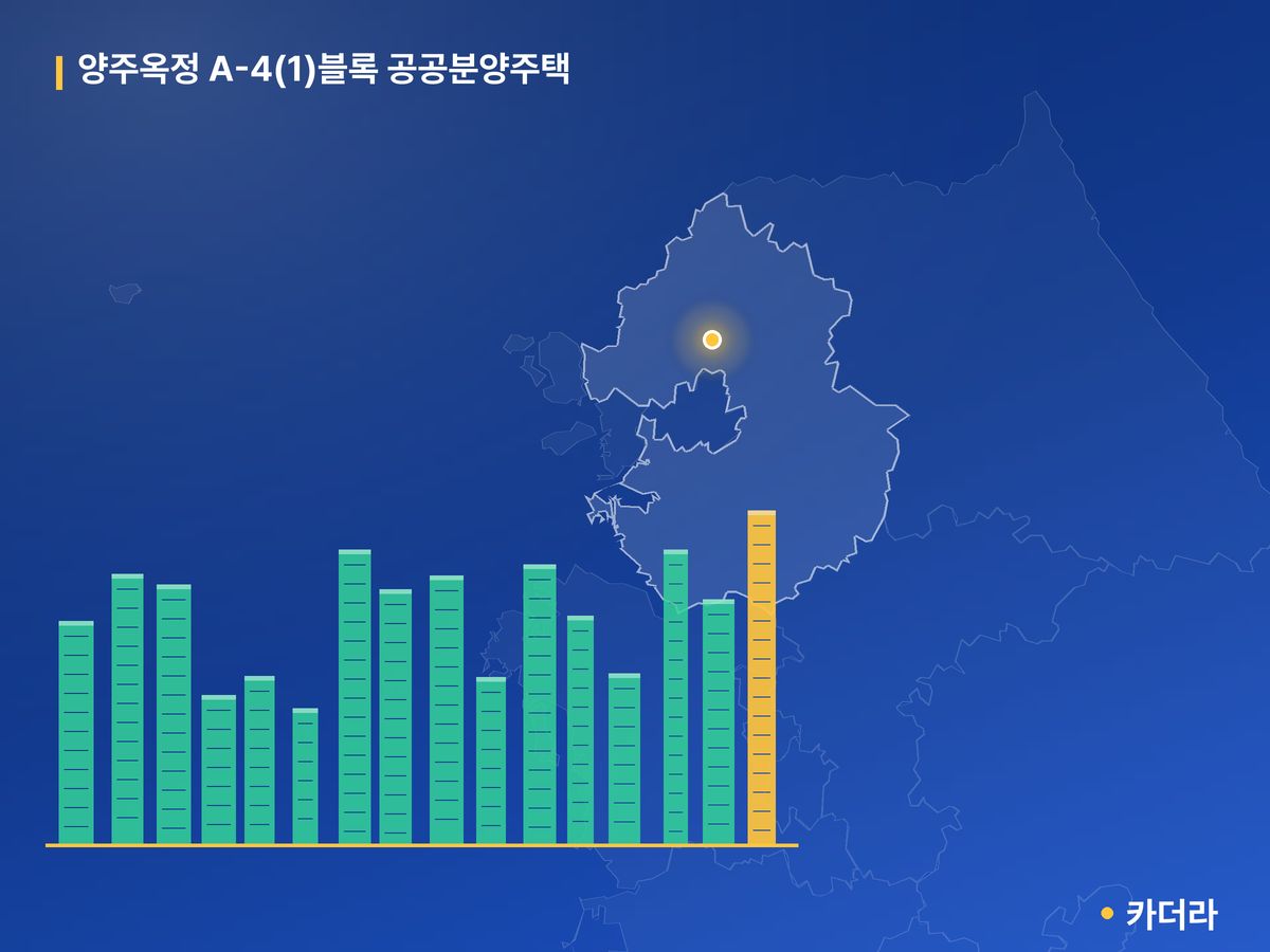 양주옥정 A-4(1)블록 공공분양주택 경기 분양 정보 카드