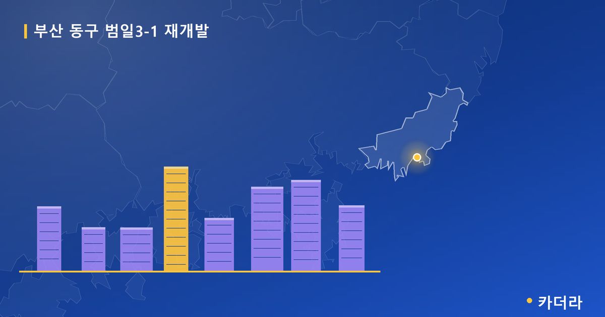 범일3-1 재개발 · 부산 동구 소재 · 관리처분인가 단계 현장 카드
