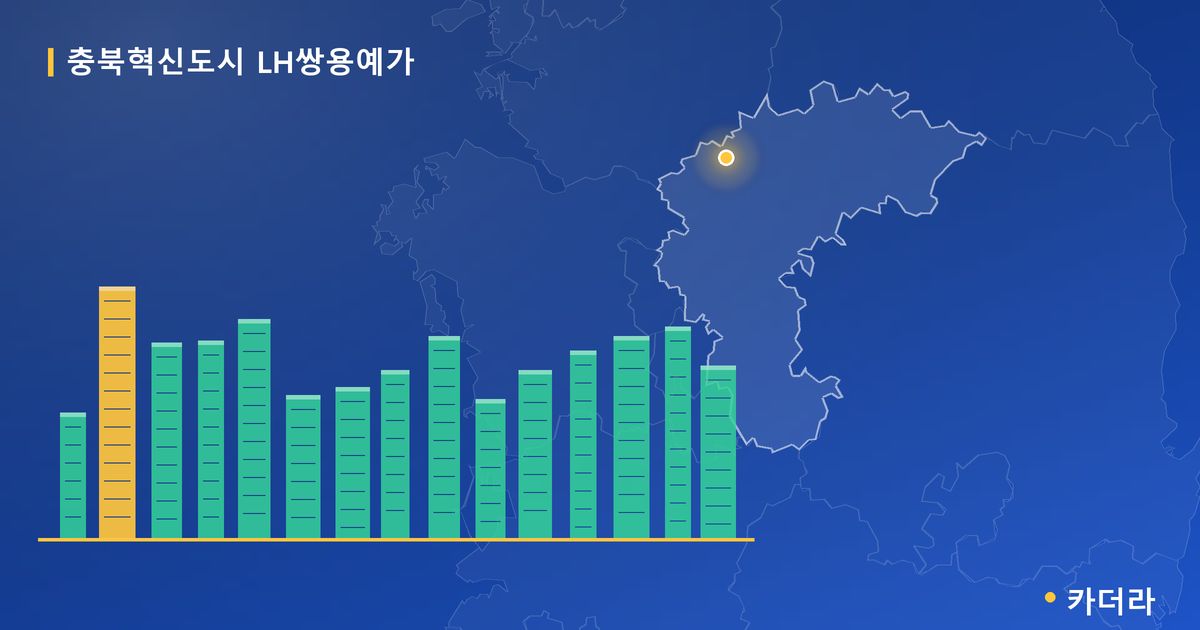 충북혁신도시 LH쌍용예가 · 충북 음성군 소재 · 입주 후 단계 현장 카드