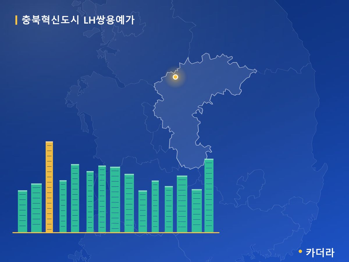 충북혁신도시 LH쌍용예가 충북 분양 정보 카드