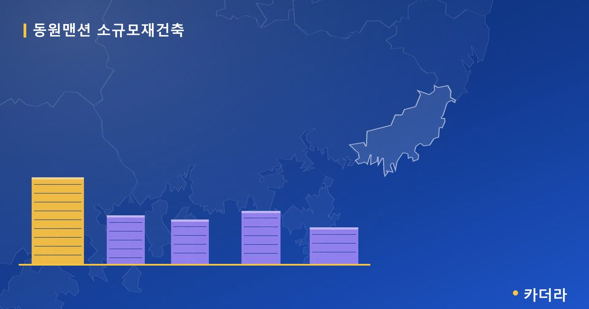동원맨션 소규모재건축 · 부산 소재 · 조합설립 단계 현장 카드