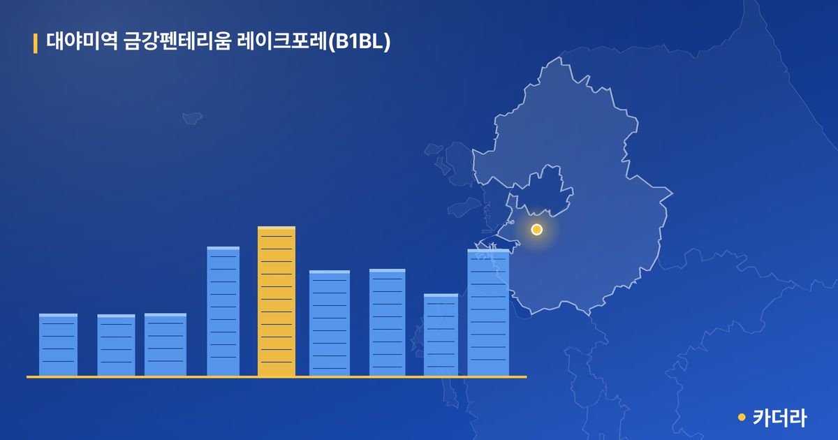 대야미역 금강펜테리움 레이크포레(B1BL) — 경기 아파트 분양