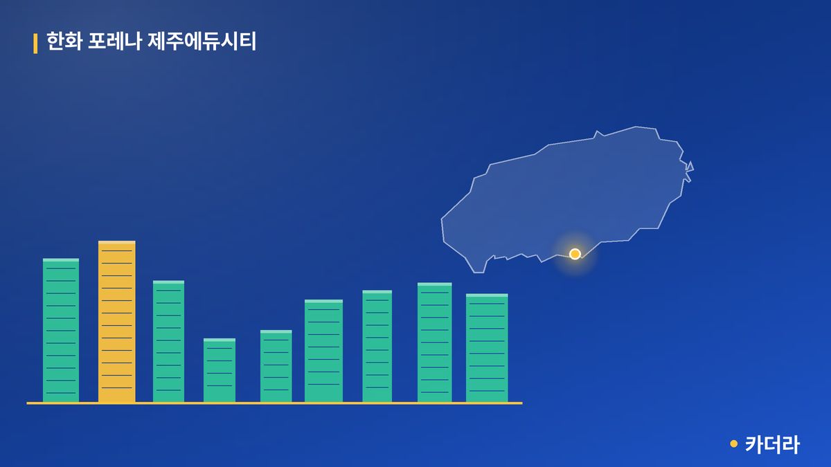 한화 포레나 제주에듀시티 단지 정보 카드