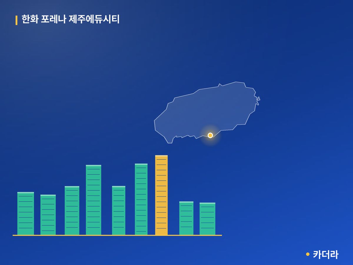 한화 포레나 제주에듀시티 단지 정보 카드