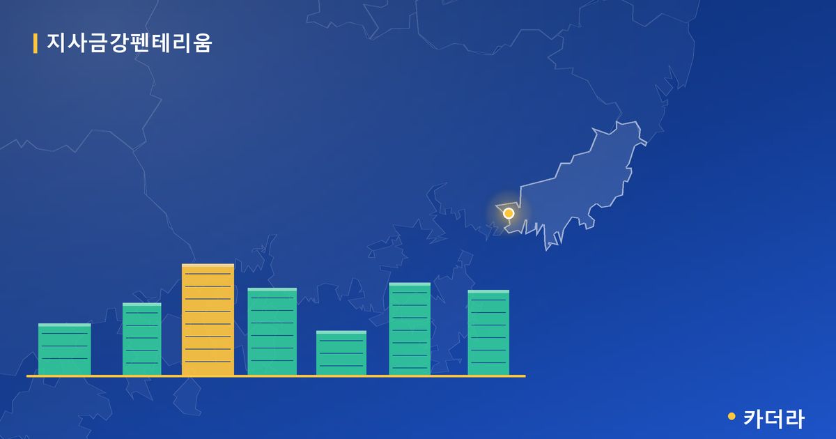 지사금강펜테리움 단지 정보 카드