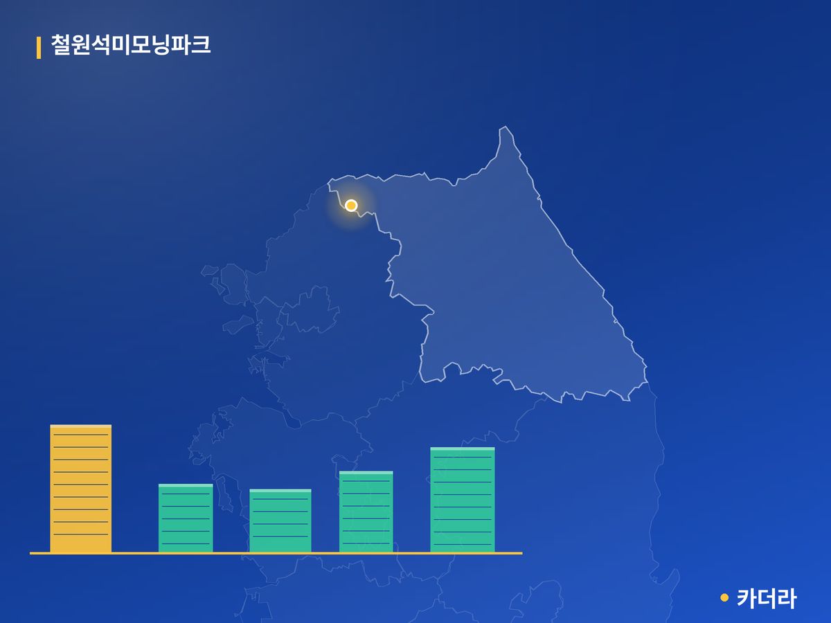 철원석미모닝파크 단지 정보 카드