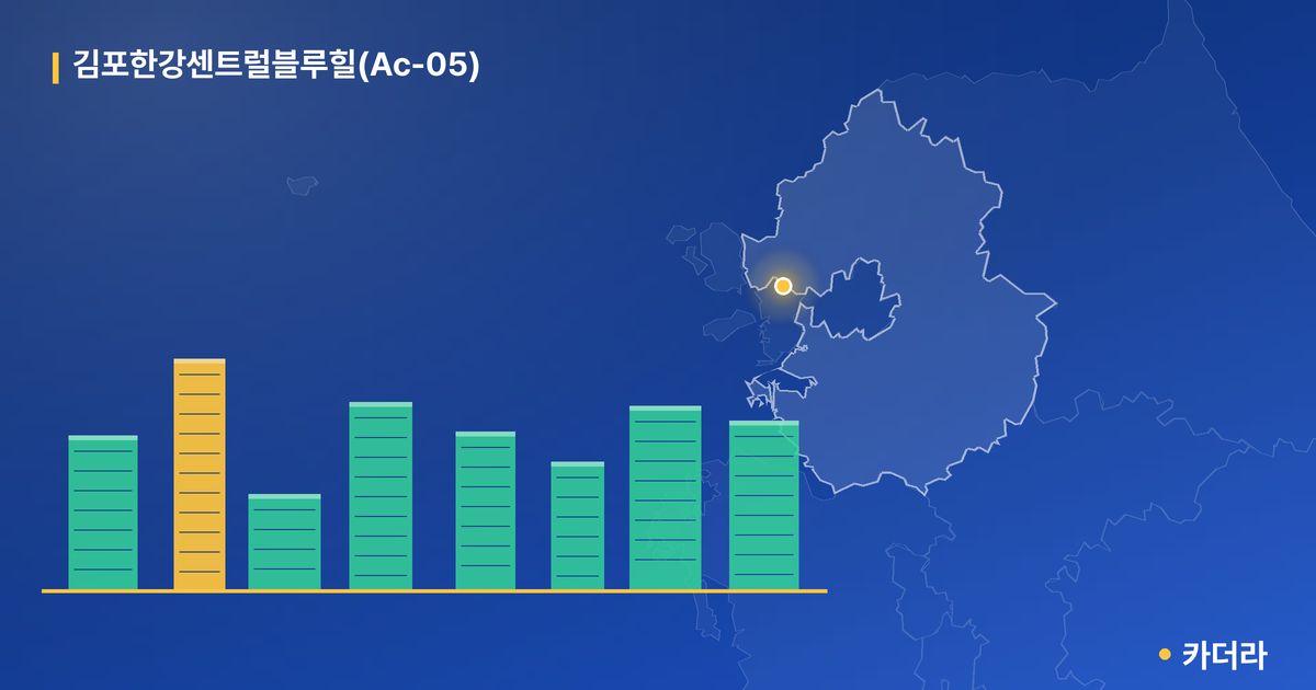 김포한강센트럴블루힐(Ac-05) · 경기 김포시 소재 · 입주 후 단계 현장 카드