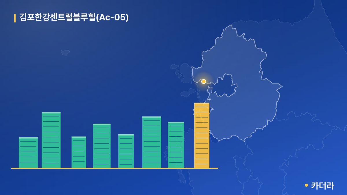 김포한강센트럴블루힐(Ac-05) 단지 정보 카드