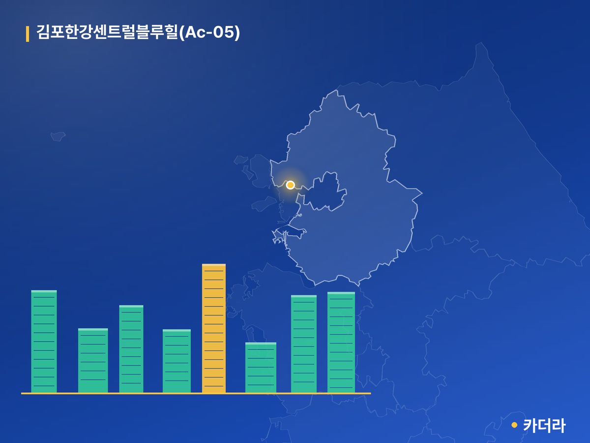 김포한강센트럴블루힐(Ac-05) 경기 분양 정보 카드
