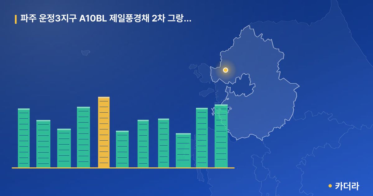 파주 운정3지구 A10BL 제일풍경채 2차 그랑베뉴 · 경기 파주시 소재 · 입주 후 단계 현장 카드