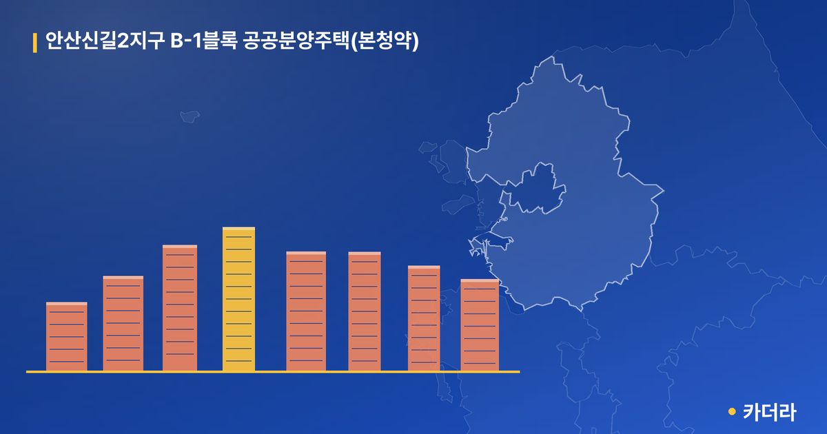 안산신길2지구 B-1블록 공공분양주택(본청약) 단지 정보 — 안산시 아파트 분양