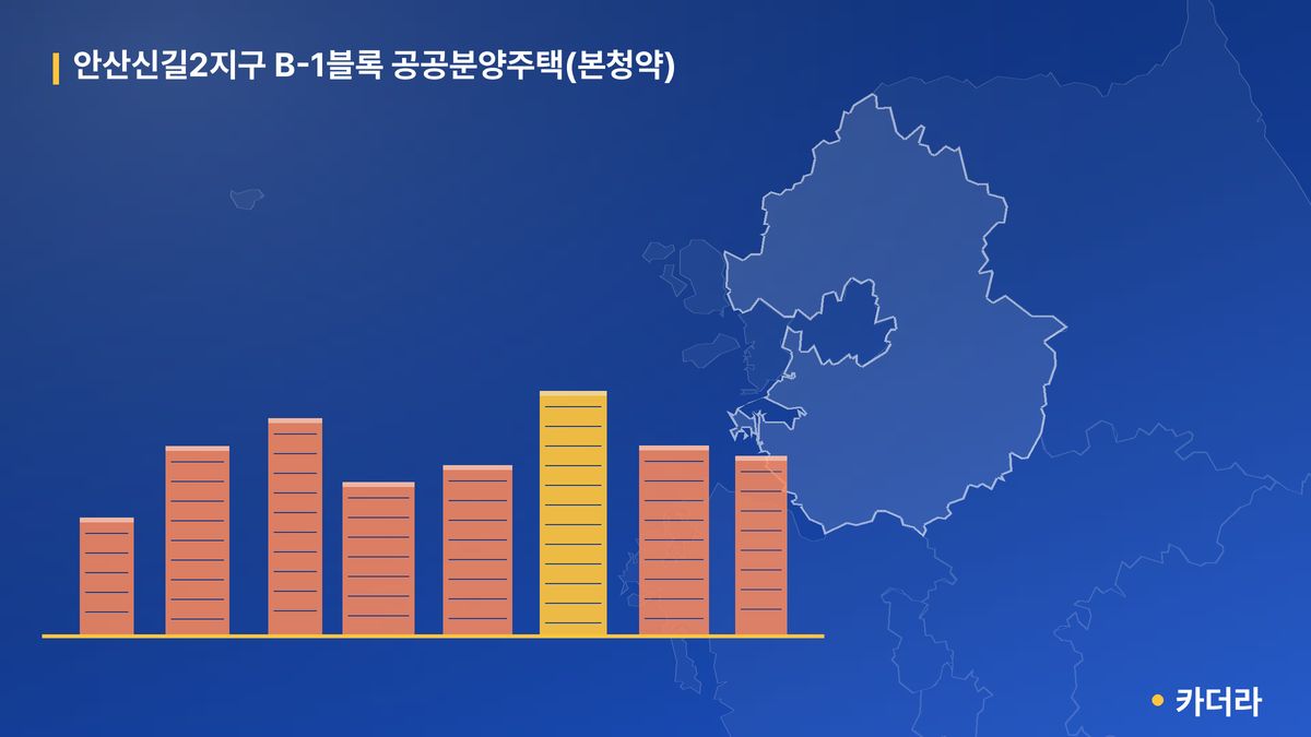안산신길2지구 B-1블록 공공분양주택(본청약) 단지 정보 — 안산시 아파트 분양