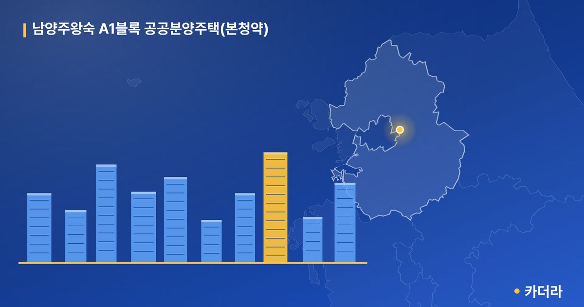 남양주왕숙 A1블록 공공분양주택(본청약) — 경기 아파트 분양