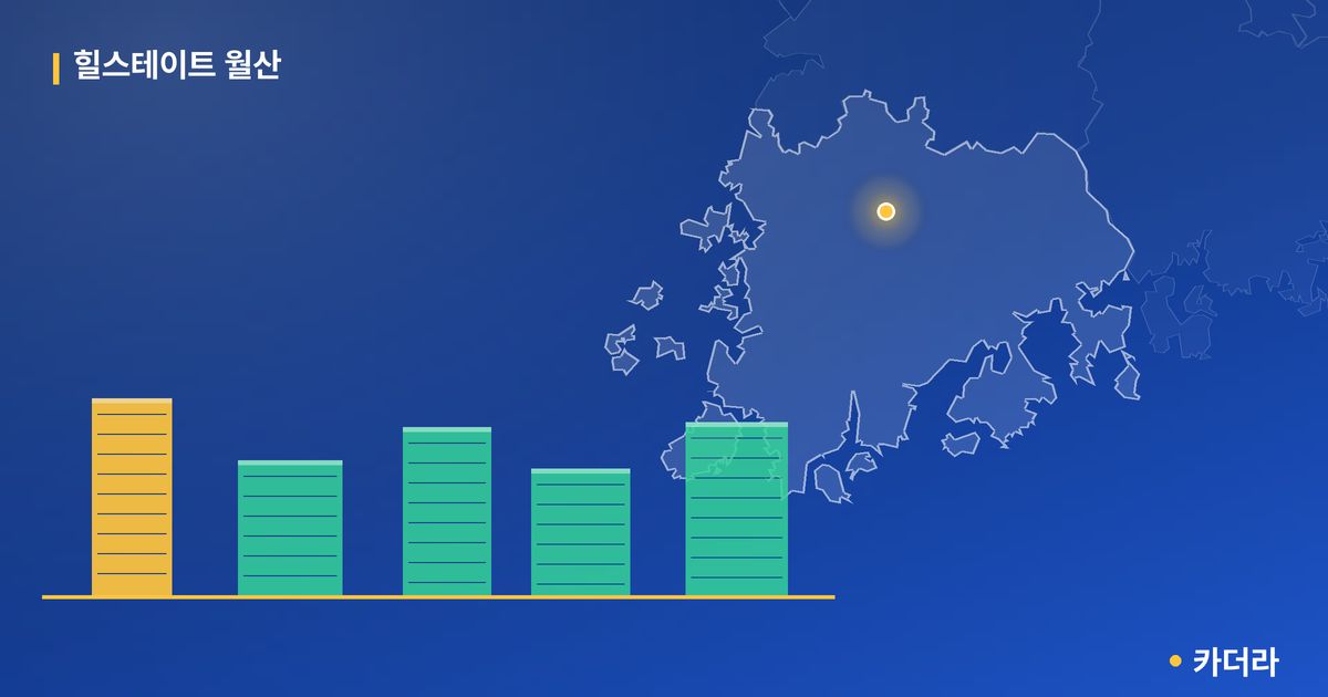 힐스테이트 월산 단지 정보 카드