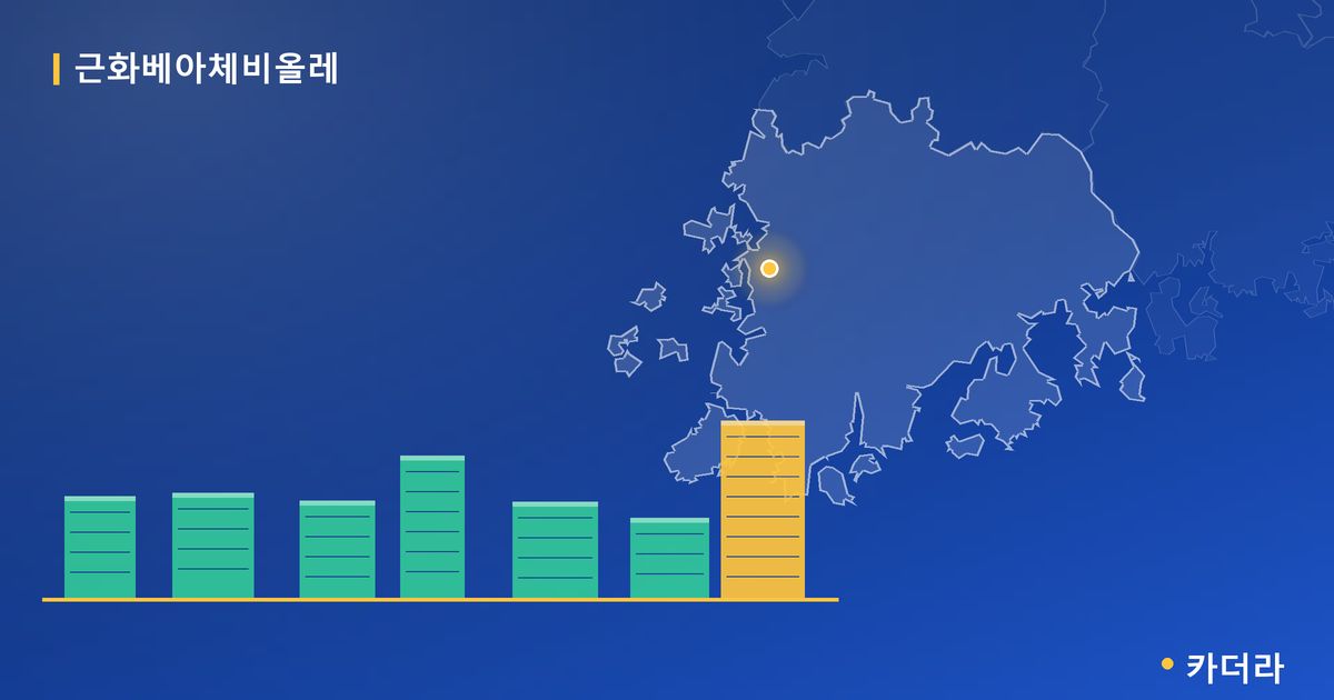 근화베아체비올레 단지 정보 카드