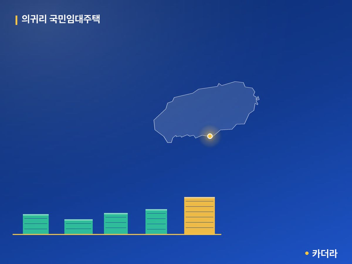 의귀리 국민임대주택 단지 정보 카드