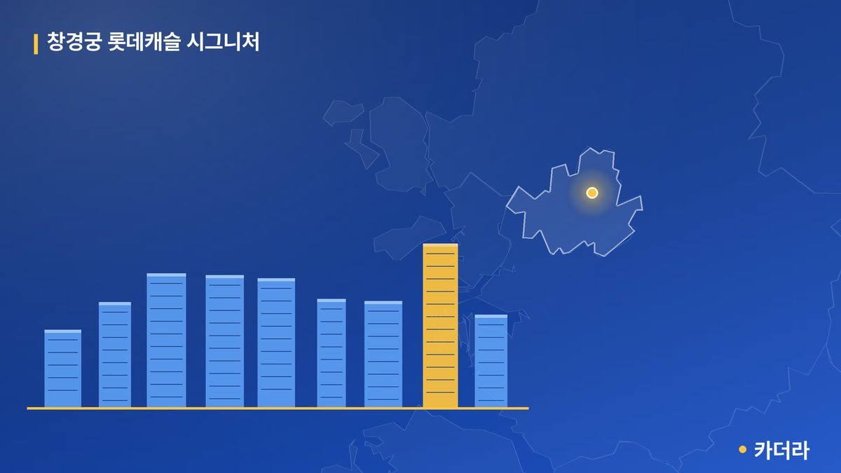 창경궁 롯데캐슬 시그니처 단지 정보 카드