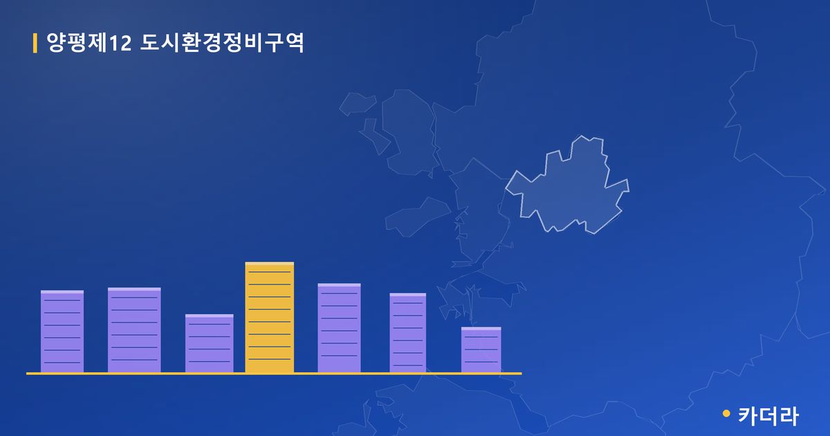 양평제12 도시환경정비구역 · 서울 영등포구 소재 · 부지계획 단계 현장 카드