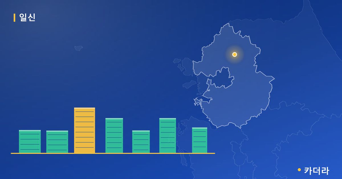 일신건영휴먼하임 단지 정보 카드
