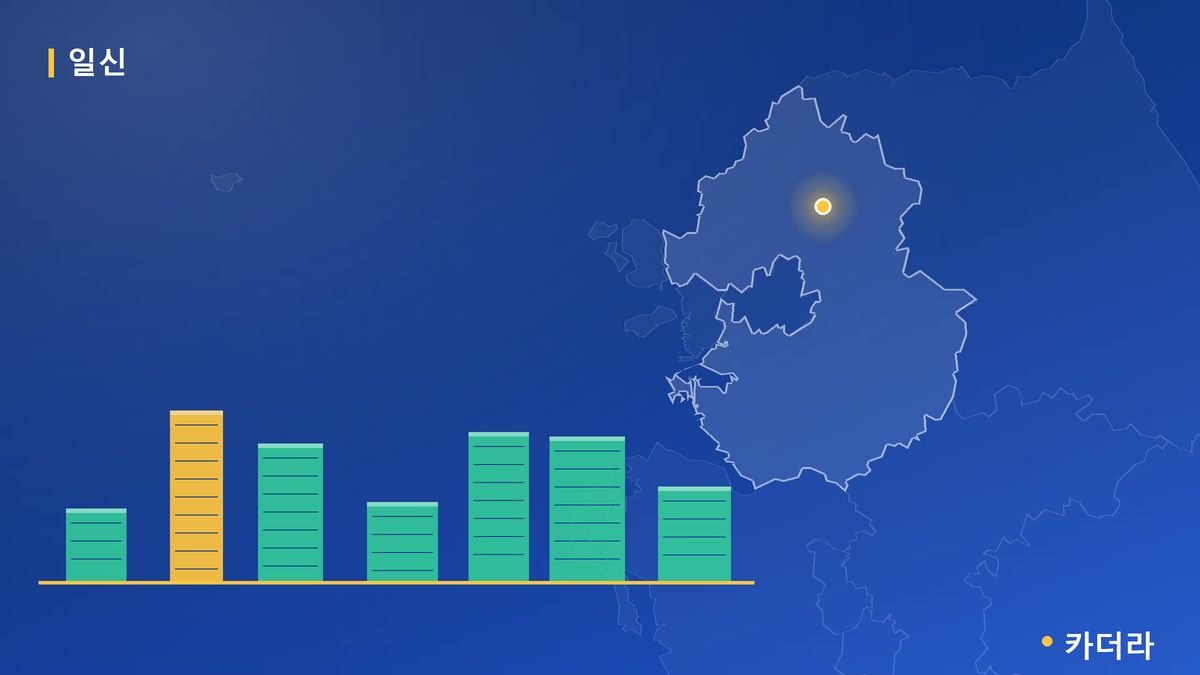 일신건영휴먼하임 단지 정보 카드